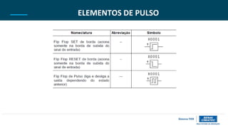 ELEMENTOS DE PULSO
 