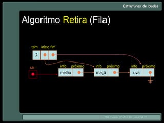 Algoritmo Retira (Fila)
3
melão
info próximo
maçã
info próximo
uva
info próximo
tam início fim
sai
 