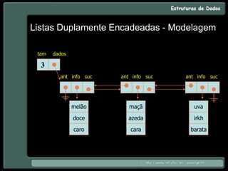 Listas Duplamente Encadeadas - Modelagem
3
tam dados
melão
doce
caro
maçã
azeda
cara
uva
irkh
barata
ant info suc ant info suc ant info suc
 
