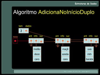 Algoritmo AdicionaNoInícioDuplo
novo
2
tam dados
maçã
azeda
cara
uva
irkh
barata
melão
doce
caro
ant info suc ant info suc ant info suc
 