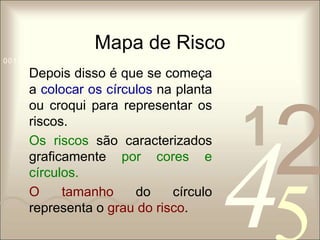 Mapa de Risco 
1 0011 42 
5 
0010 1010 1101 0001 0100 1011 
Depois disso é que se começa 
a colocar os círculos na planta 
ou croqui para representar os 
riscos. 
Os riscos são caracterizados 
graficamente por cores e 
círculos. 
O tamanho do círculo 
representa o grau do risco. 
 