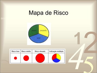 Mapa de Risco 
1 0011 42 
5 
0010 1010 1101 0001 0100 1011 
 