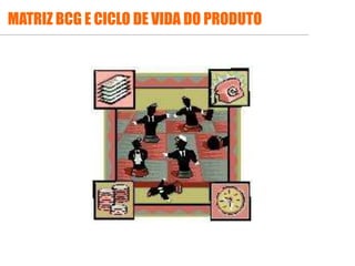 MATRIZ BCG E CICLO DE VIDA DO PRODUTO
 