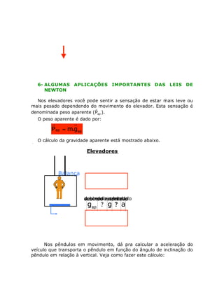 6- ALGUMAS APLICAÇÕES IMPORTANTES DAS LEIS DE
NEWTON
Nos elevadores você pode sentir a sensação de estar mais leve ou
mais pesado dependendo dor movimento do elevador. Esta sensação é
denominada peso aparente ( Pap ).
O peso aparente é dado por:

P ap = m.gap
.

O cálculo da gravidade aparente está mostrado abaixo.

Elevadores

Balança

descendo retardado
subindo retardado
acelerado
acelerado

gap ? g ? a

Nos pêndulos em movimento, dá praou
calcular a aceleração do
ou
veículo que transporta o pêndulo em função do ângulo de inclinação do
pêndulo em relação à vertical. Veja como fazer este cálculo:

 