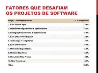 FATORES QUE DESAFIAM
OS PROJETOS DE SOFTWARE
 