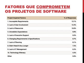 FATORES QUE COMPROMETEM
OS PROJETOS DE SOFTWARE
 