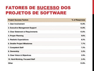 FATORES DE SUCESSO DOS
PROJETOS DE SOFTWARE
 