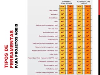 TIPOSDE
FERRAMENTAS
PARAPROJETOSÁGEIS
 