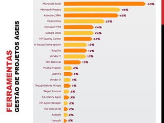 FERRAMENTAS
GESTÃODEPROJETOSÁGEIS
 