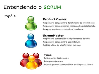 Entendendo o SCRUM
Papéis:
 