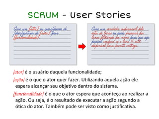 SCRUM - User Stories
[ator] é o usuário daquela funcionalidade;
[ação] é o que o ator quer fazer. Utilizando aquela ação ele
espera alcançar seu objetivo dentro do sistema.
[funcionalidade] é o que o ator espera que aconteça ao realizar a
ação. Ou seja, é o resultado de executar a ação segundo a
ótica do ator. Também pode ser visto como justificativa.
 
