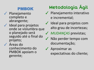 PMBOK
✓ Planejamento
completo e
abrangente;
✓ Ideal para projetos
onde se vislumbra que
o planejado será
seguido até o final do
projeto;
✓ Áreas do
conhecimento do
PMBOK apoiam o
gerente;
Metodologia Ágil
✓ Planejamento interativo
e incremental;
✓ Ideal para projetos com
alto grau de incertezas;
✓ MUDANÇAS previstas;
✓ Não perder tempo com
documentação;
✓ Aproximar as
expectativas do cliente;
 