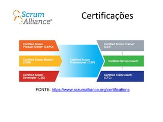 Certificações
FONTE: https://www.scrumalliance.org/certifications
 