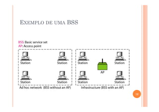 EXEMPLO DE UMA BSS
12
 