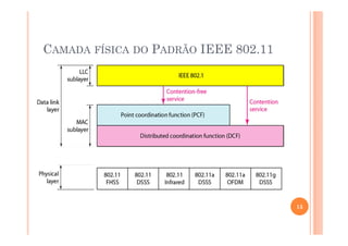 CAMADA FÍSICA DO PADRÃO IEEE 802.11
15
 