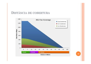 DISTÂNCIA DE COBERTURA
38
 