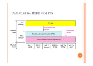 CAMADAS DA REDE SEM FIO
4
 