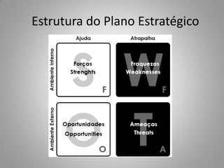 Estrutura do Plano Estratégico
 