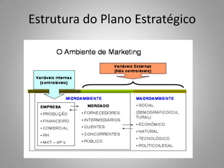 Estrutura do Plano Estratégico
 