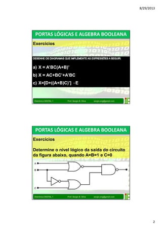 8/29/2013 
2 
PORTAS LÓGICAS E ALGEBRA BOOLEANA 
Exercícios 
a) X = A’BC(A+B)’ 
b) X = AC+BC’+A’BC 
c) X=[D+((A+B)C)’] ·E 
Eletrônica DIGITAL 1 Prof. Sergio B. Silva sergio.eng@gmail.com 
PORTAS LÓGICAS E ALGEBRA BOOLEANA 
Exercícios 
Determine o nível lógico da saída do circuito 
da figura abaixo, quando A=B=1 e C=0 
Eletrônica DIGITAL 1 Prof. Sergio B. Silva sergio.eng@gmail.com 
 