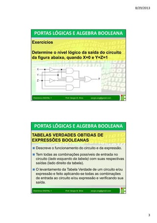 8/29/2013 
3 
PORTAS LÓGICAS E ALGEBRA BOOLEANA 
Exercícios 
Determine o nível lógico da saída do circuito 
da figura abaixo, quando X=0 e Y=Z=1 
Eletrônica DIGITAL 1 Prof. Sergio B. Silva sergio.eng@gmail.com 
PORTAS LÓGICAS E ALGEBRA BOOLEANA 
TABELAS VERDADES OBTIDAS DE 
EXPRESSÕES BOOLEANAS 
Descreve o funcionamento do circuito e da expressão. 
Tem todas as combinações possíveis de entrada no 
circuito (lado esquerdo da tabela) com suas respectivas 
saídas (lado direito da tabela). 
O levantamento da Tabela Verdade de um circuito e/ou 
expressão e feito aplicando-se todas as combinações 
de entrada ao circuito e/ou expressão e verificando sua 
saída. 
Eletrônica DIGITAL 1 Prof. Sergio B. Silva sergio.eng@gmail.com 
 