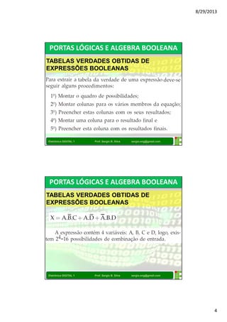 8/29/2013 
4 
PORTAS LÓGICAS E ALGEBRA BOOLEANA 
TABELAS VERDADES OBTIDAS DE 
EXPRESSÕES BOOLEANAS 
Eletrônica DIGITAL 1 Prof. Sergio B. Silva sergio.eng@gmail.com 
PORTAS LÓGICAS E ALGEBRA BOOLEANA 
TABELAS VERDADES OBTIDAS DE 
EXPRESSÕES BOOLEANAS 
Eletrônica DIGITAL 1 Prof. Sergio B. Silva sergio.eng@gmail.com 
 