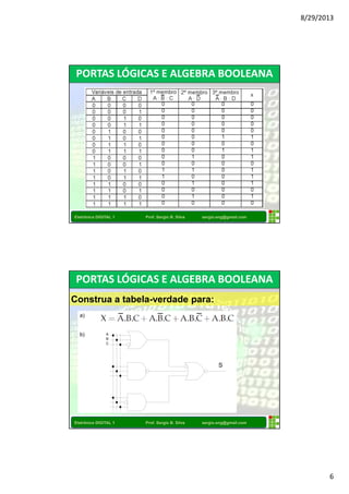 8/29/2013 
6 
PORTAS LÓGICAS E ALGEBRA BOOLEANA 
Eletrônica DIGITAL 1 Prof. Sergio B. Silva sergio.eng@gmail.com 
PORTAS LÓGICAS E ALGEBRA BOOLEANA 
Construa a tabela-verdade para: 
a) 
b) 
A 
S 
B 
C 
Eletrônica DIGITAL 1 Prof. Sergio B. Silva sergio.eng@gmail.com 
 