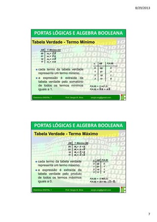 8/29/2013 
7 
PORTAS LÓGICAS E ALGEBRA BOOLEANA 
Tabela Verdade - Termo Mínimo 
AB T. Mínimo (m) 
00 
m0 = A B 
01 
10 
11 
m1 = A B 
m2 = A B 
m3 = A B 
cada termo da tabela verdade 
representa um termo mínimo. 
a expressão é extraída da 
tabela verdade pelo somatório 
de todos os termos mínimos 
iguais a 1. 
AB F(A,B) 
00 
0 
01 
1 
10 
1 
11 
0 
n 
0 
1 
2 
3 
F(A,B) = S m(1,2) 
F(A,B) = A B + A B 
Eletrônica DIGITAL 1 Prof. Sergio B. Silva sergio.eng@gmail.com 
PORTAS LÓGICAS E ALGEBRA BOOLEANA 
Tabela Verdade - Termo Máximo 
AB T. Máximo (M) 
00 
M0 = A + B 
01 
M1 = A + B 
10 
M2 = A + B 
11 M3 = A + B 
cada termo da tabela verdade 
representa um termo máximo. 
a expressão é extraída da 
tabela verdade pelo produto 
de todos os termos máximos 
iguais a 0. 
AB F(A,B) 
00 
0 
01 
1 
10 
1 
11 
0 
n 
0 
1 
2 
3 
F(A,B) = P M(0,3) 
F(A,B) = (A + B) . ( A + B) 
Eletrônica DIGITAL 1 Prof. Sergio B. Silva sergio.eng@gmail.com 
 