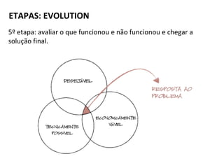 ETAPAS: EVOLUTION
5º etapa: avaliar o que funcionou e não funcionou e chegar a
solução final.
 