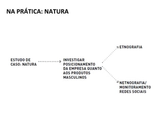NA PRÁTICA: NATURA
 
