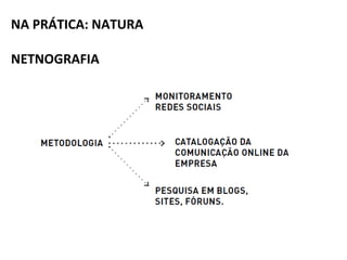 NA PRÁTICA: NATURA
NETNOGRAFIA
 