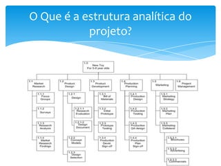 O Que é a estrutura analítica do
           projeto?
 