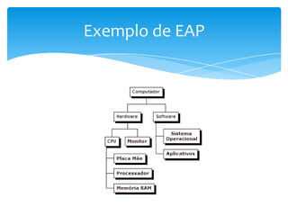Exemplo de EAP
 