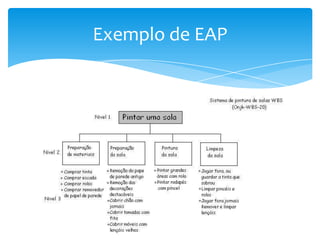 Exemplo de EAP
 