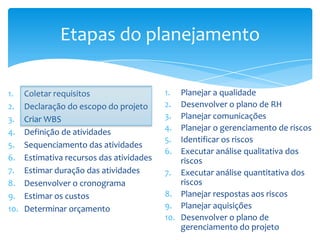 Etapas do planejamento

1.    Coletar requisitos                   1.  Planejar a qualidade
2.    Declaração do escopo do projeto      2.  Desenvolver o plano de RH
3.    Criar WBS                            3.  Planejar comunicações
4.    Definição de atividades              4.  Planejar o gerenciamento de riscos
                                           5.  Identificar os riscos
5.    Sequenciamento das atividades
                                           6.  Executar análise qualitativa dos
6.    Estimativa recursos das atividades       riscos
7.    Estimar duração das atividades       7. Executar análise quantitativa dos
8.    Desenvolver o cronograma                 riscos
9.    Estimar os custos                    8. Planejar respostas aos riscos
10.   Determinar orçamento                 9. Planejar aquisições
                                           10. Desenvolver o plano de
                                               gerenciamento do projeto
 