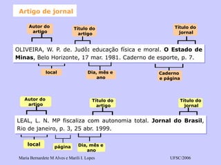 Maria Bernardete M Alves e Marili I. Lopes UFSC/2006 
Artigo de jornal 
OLIVEIRA, W. P. de. Judô: educação física e moral. O Estado de 
Minas, Belo Horizonte, 17 mar. 1981. Caderno de esporte, p. 7. 
Título do 
jornal 
Título do 
artigo 
Autor do 
artigo 
Dia, mês e 
ano 
Caderno 
e página 
local 
LEAL, L. N. MP fiscaliza com autonomia total. Jornal do Brasil, 
Rio de janeiro, p. 3, 25 abr. 1999. 
Título do 
jornal 
Título do 
artigo 
Autor do 
artigo 
Dia, mês e 
ano 
página 
local 
 