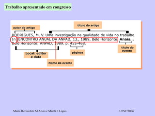 Maria Bernardete M Alves e Marili I. Lopes UFSC/2006 
RODRIGUES, M. V. Uma investigação na qualidade de vida no trabalho. 
In: ENCONTRO ANUAL DA ANPAD, 13., 1989, Belo Horizonte. Anais… 
Belo Horizonte: ANPAD, 1989. p. 455-468. 
autor do artigo 
Local: editor 
e data 
título do 
evento 
páginas 
Trabalho apresentado em congresso 
Nome do evento 
título do artigo 
 