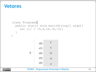 Vetores


   class Programa{
     public static void main(String[] args){
       int c[] = {5,4,10,-9,-3};
     }
  }

                      c[0]       5

                      c[1]       4

             c        c[2]      10

                      c[3]      -9
                      c[4]
                                -3

           103403 – Programação Orientada a Objetos   14
 