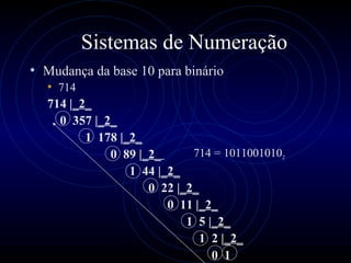 Sistemas de Numeração Mudança da base 10 para binário  714  714 | _2_ 0  357 | _2_   1  178 | _2_   0  89 | _2_  1  44 | _2_ 0  22 | _2_ 0  11 | _2_ 1  5 | _2_ 1  2 | _2_ 0  1  714 = 1011001010 2 