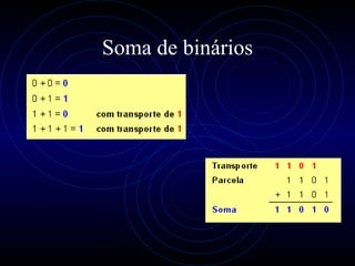 Soma de binários 