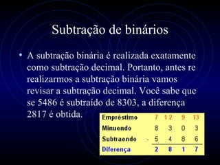 Subtração de binários A subtração binária é realizada exatamente como subtração decimal. Portanto, antes re realizarmos a subtração binária vamos revisar a subtração decimal. Você sabe que se 5486 é subtraído de 8303, a diferença 2817 é obtida.  