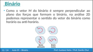 Aula 05 - (Site) Estática - Binário.pptx