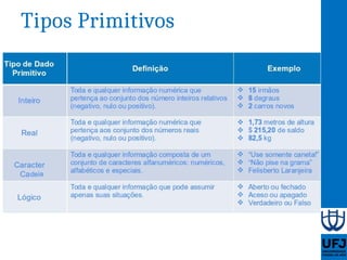 Aula 05 - Tipos de dados, variáveis e constantes | PPTX