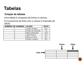 Criação de tabelas
Uma tabela é composta de linhas e colunas.
O cruzamento da linha com a coluna é chamado de
célula.
 