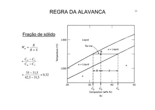 11
REGRA DA ALAVANCA
SR
R
W
+
=α
L
LO
CC
CC
−
−
=
α
32,0
5,315,42
5,3135
=
−
−
=
Fração de sólido
 