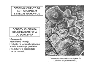 15
DESENVOLVIMENTO DA
ESTRUTURAS EM
SISTEMAS ISOMORFOS
Zonamento observado numa liga de Zn
Contendo Zr (aumento 400X)
CONSEQÜÊNCIAS DA
SOLIDIFICAÇÃO FORA
DO EQUILÍBRIO:
ØSegregação
Øzonamento (coring)
Øredução na temperatura liquidus
Ødiminuição das propriedades
ØPode haver a necessidade
de recozimento
 