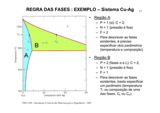 PMT 2100 – Introdução à Ciência dos Materiais para a Engenharia - 2005
17REGRA DAS FASES : EXEMPLO – Sistema Cu-Ag
• Região A
– P = 1 (α); C = 2;
– N = 1 (pressão é fixa)
– F = 2
– Para descrever as fases
existentes, é preciso
especificar dois parâmetros
(temperatura e composição)
• Região B
– P = 2 (fases α e L); C = 2;
– N = 1 (pressão é fixa)
– F = 1
– Para descrever as fases
existentes, basta especificar
um parâmetro (temperatura
T1 ou composição de uma
das fases, CL ou Cα)
 