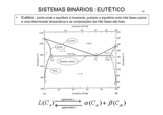 19
• Eutético : ponto onde o equilíbrio é invariante, portanto o equilíbrio entre três fases ocorre
a uma determinada temperatura e as composições das três fases são fixas.
SISTEMAS BINÁRIOS : EUTÉTICO
Patamar eutético
 