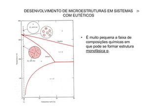 20
• É muito pequena a faixa de
composições químicas em
que pode se formar estrutura
monofásica α.
DESENVOLVIMENTO DE MICROESTRUTURAS EM SISTEMAS
COM EUTÉTICOS
 