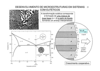 22DESENVOLVIMENTO DE MICROESTRUTURAS EM SISTEMAS
COM EUTÉTICOS
A transformação eutética corresponde
à formação de uma mistura de
duas fases (α + β) a partir do líquido
formando um arranjo interpenetrado
Crescimento cooperativo
T=Teut
 